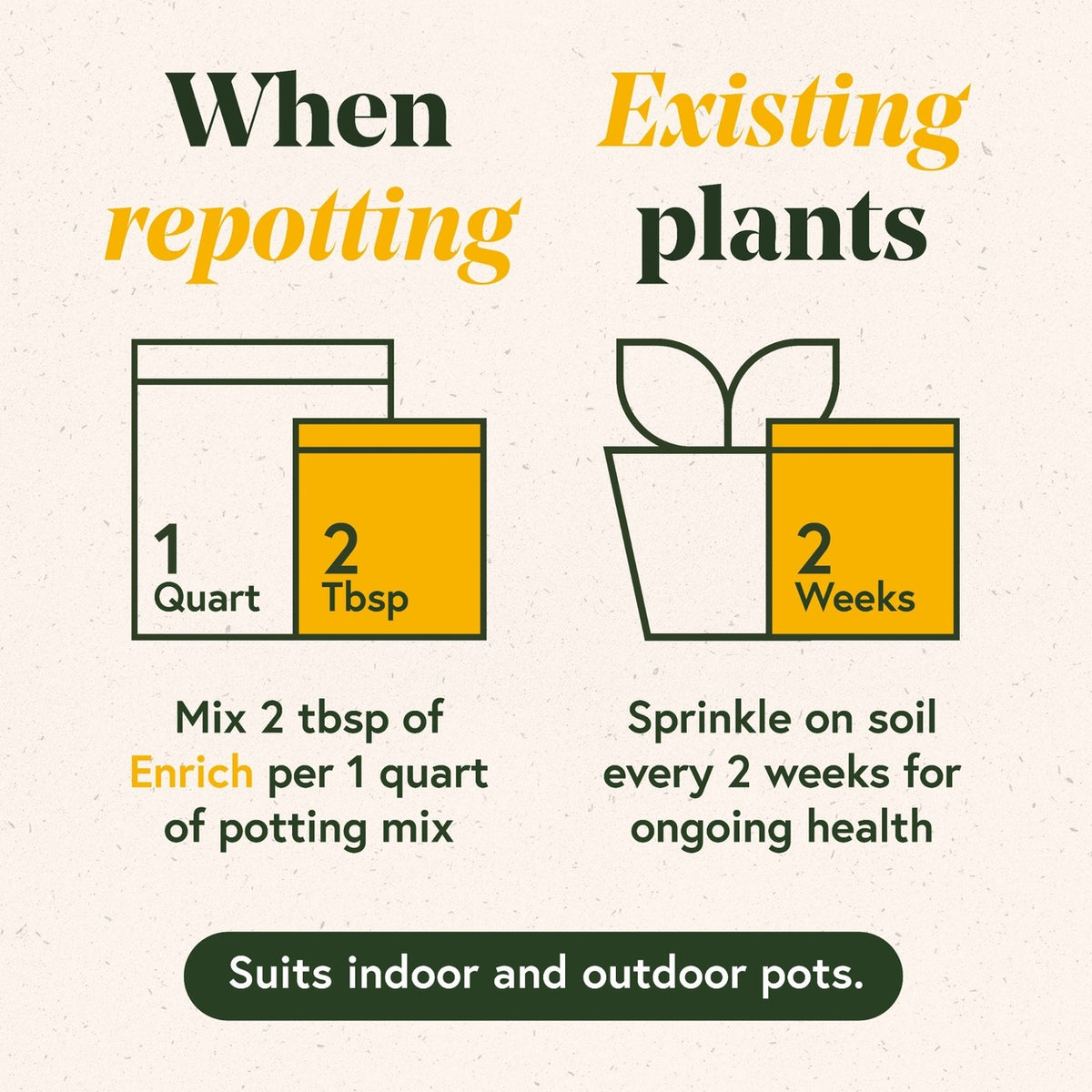 Instructions for repotting plants with measurements and timing on a beige background