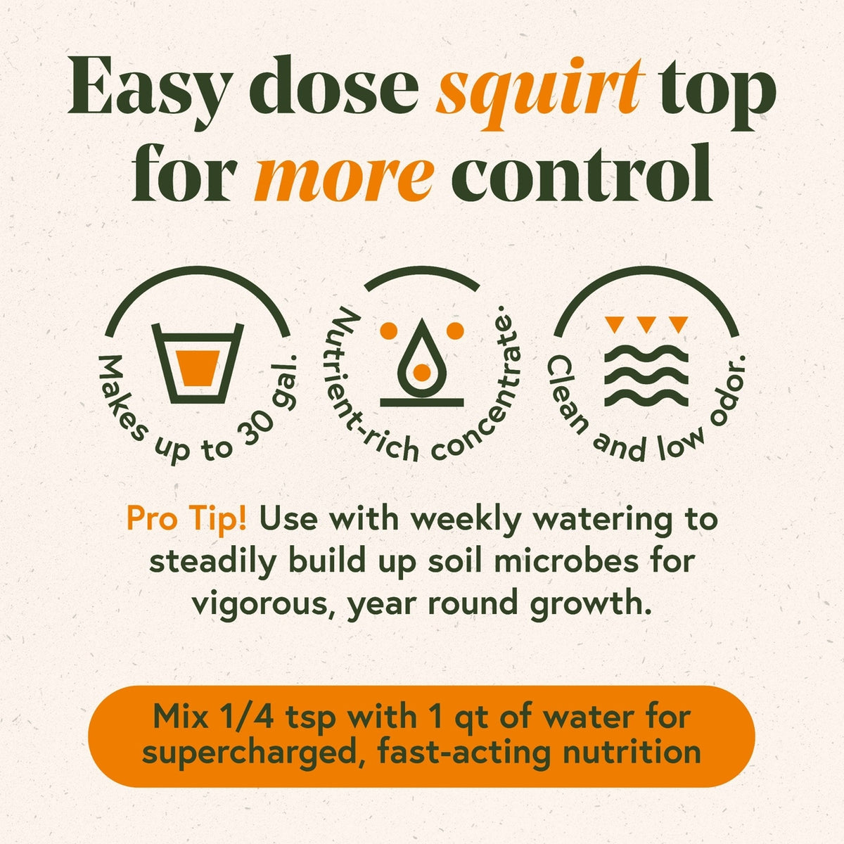 An informational graphic for a plant fertilizer dosing tool, featuring the headline 'Easy dose squirt top for more control' on a textured off-white background. It includes three circular icons illustrating water capacity (up to 30 gal), nutrient-rich concentrate, and clean low-odor properties, along with a 'Pro Tip' and a final orange box detailing the mixing ratio of fertilizer to water.