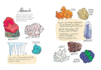 Illustrations of various minerals with labels on a white background