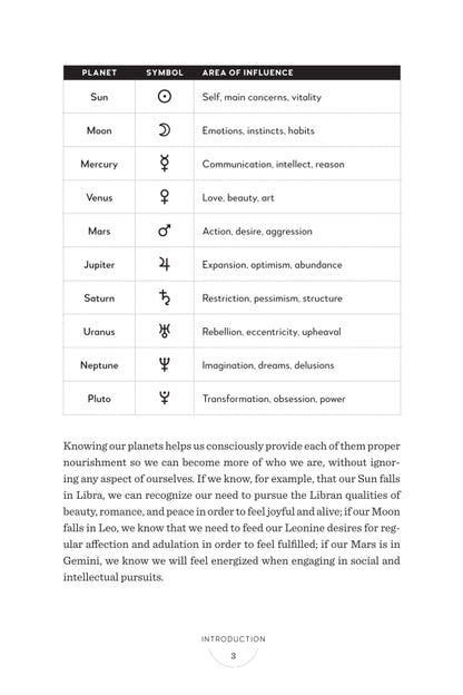 A printed informational page with a table listing planetary symbols and areas of influence, plus a paragraph of text below titled Introduction.